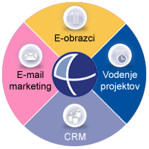 Poslovna rešitev 4WEB