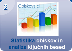 Analitična orodja